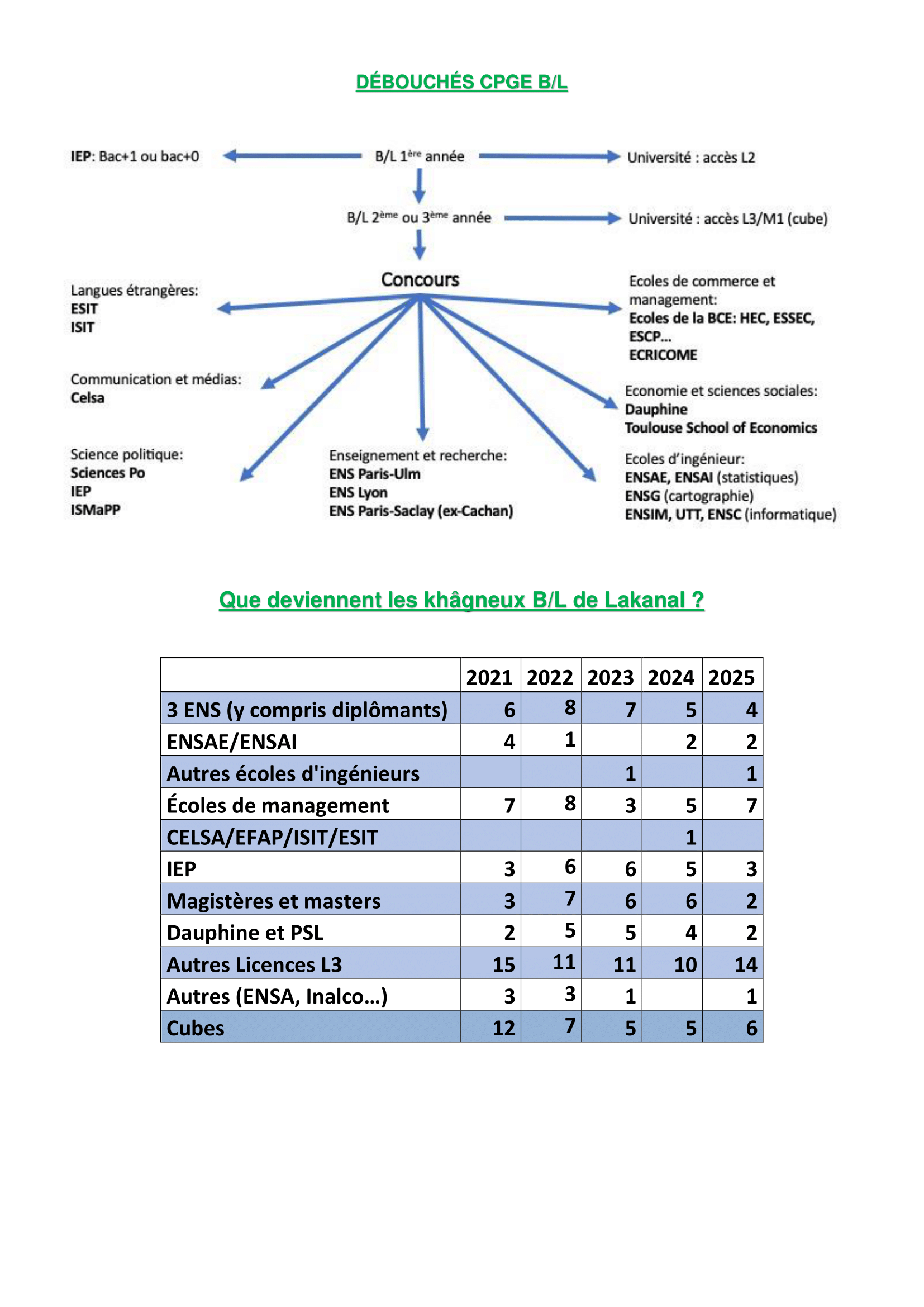 brochure bl 2025 2026 4