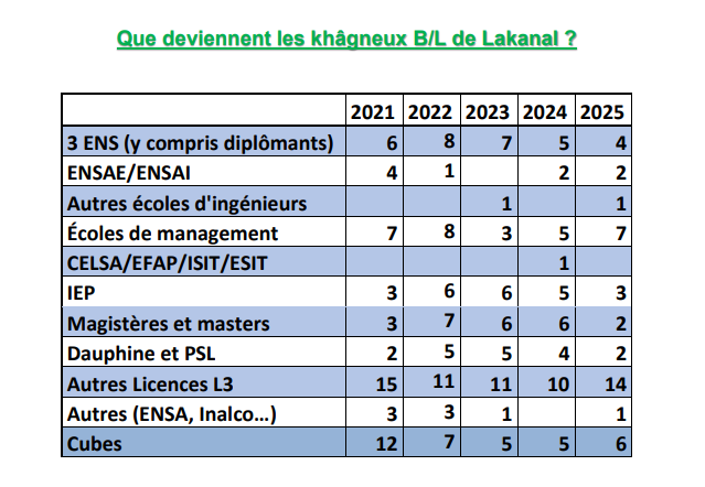 resultats bl 2025