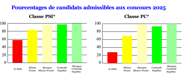 resultats-psci-mpsi-2025-1