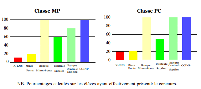 resultats-psci-mpsi-2025-2