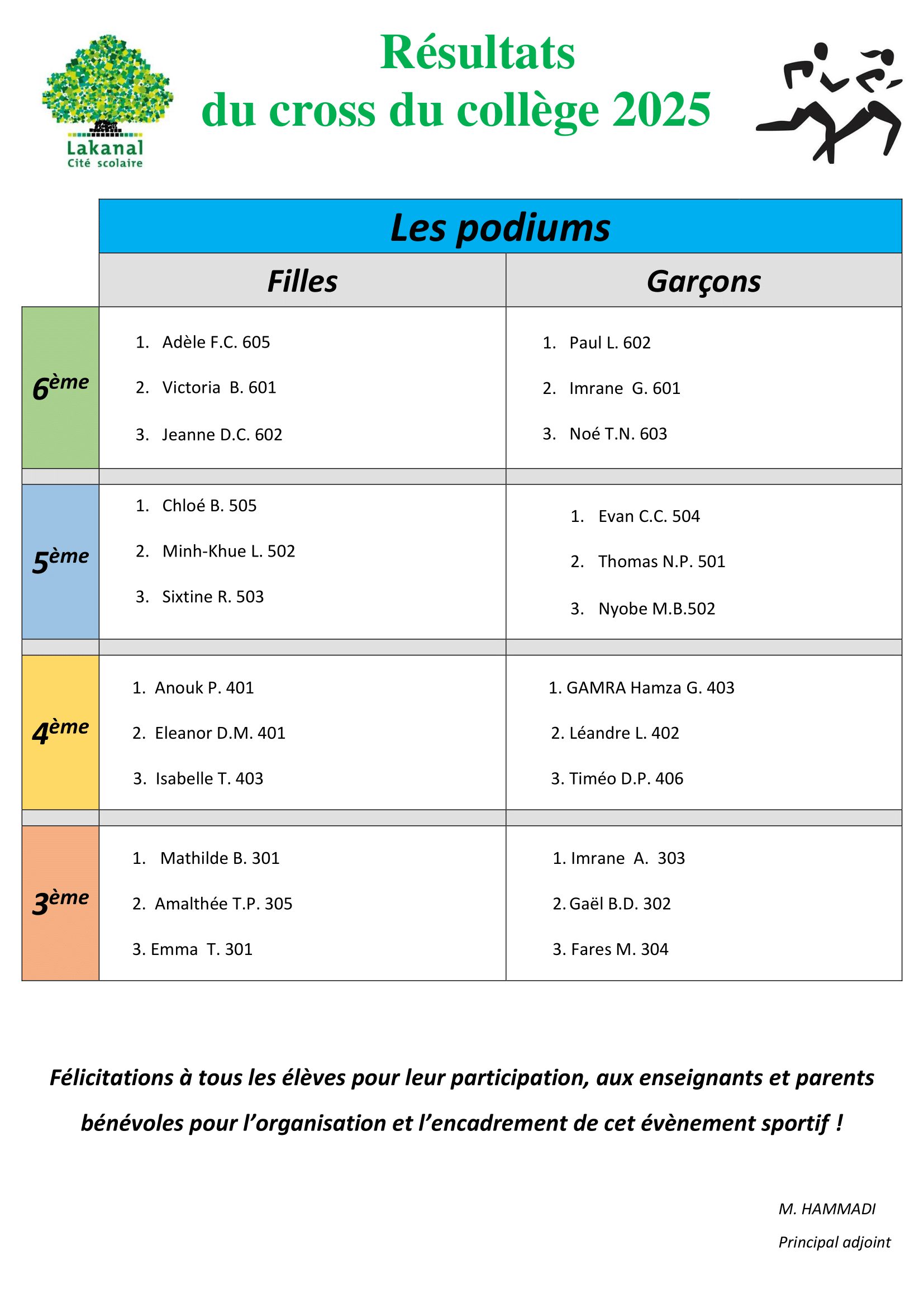 resultats cross 2025 site 1