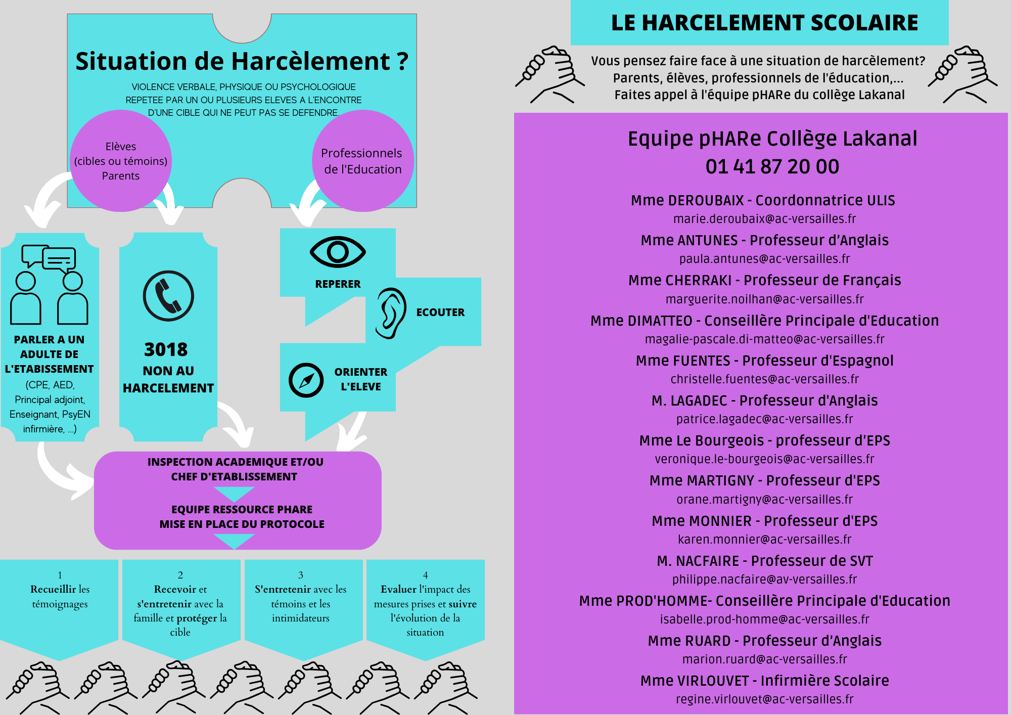 Protocole NAH paysage