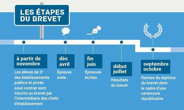 brevet