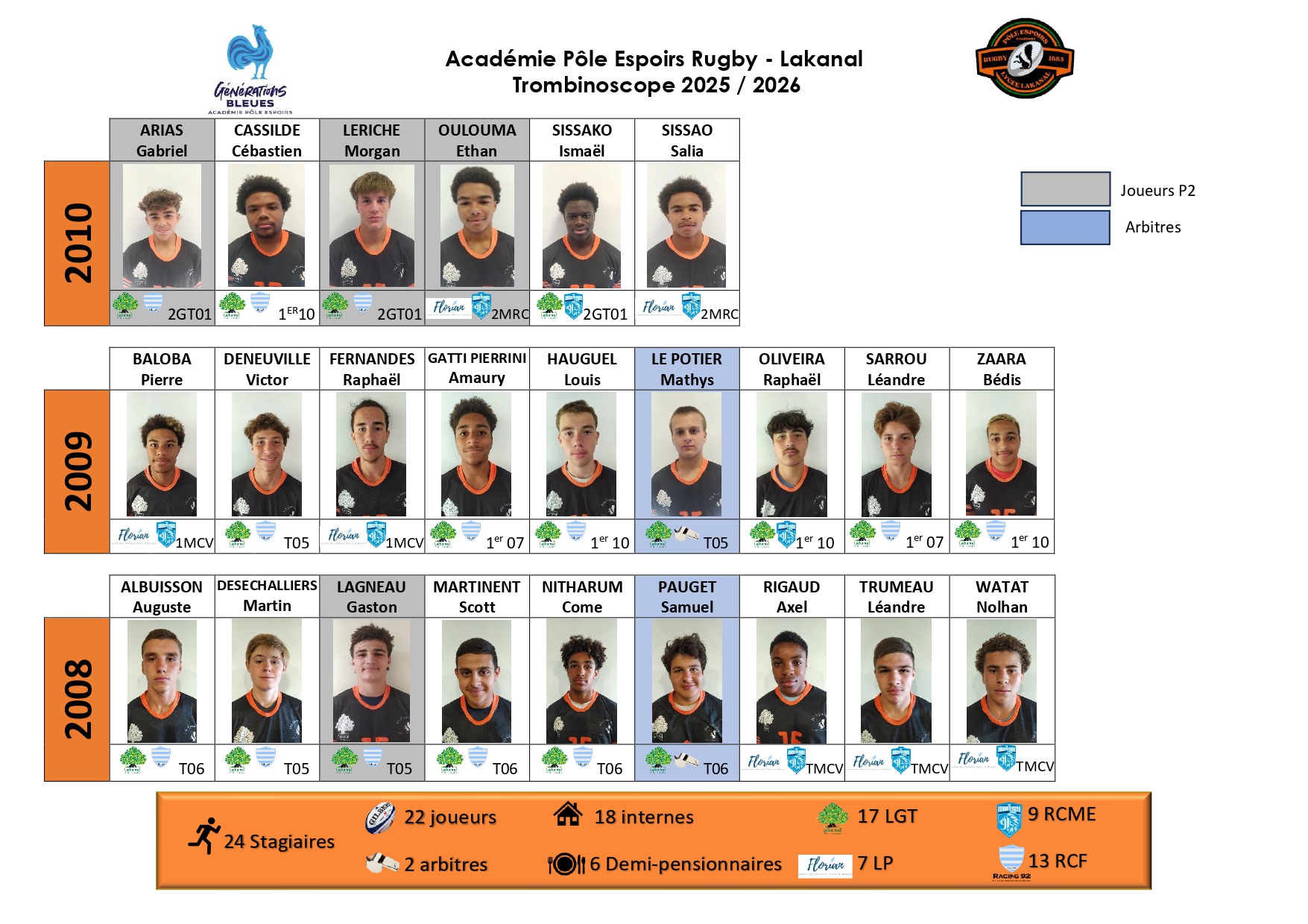 trombinoscope-2025-26_page-0001