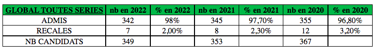 Capture decran 2022 10 09 a 154915