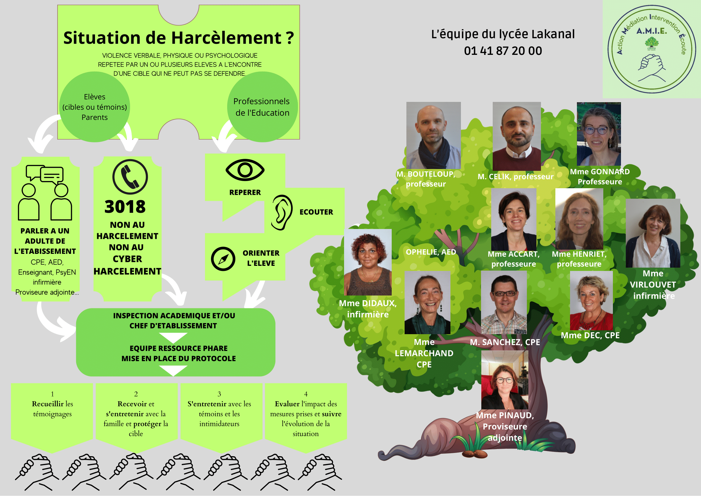 Equipe ressource NAH lycee 2024 2025  297 x 210 mm 1