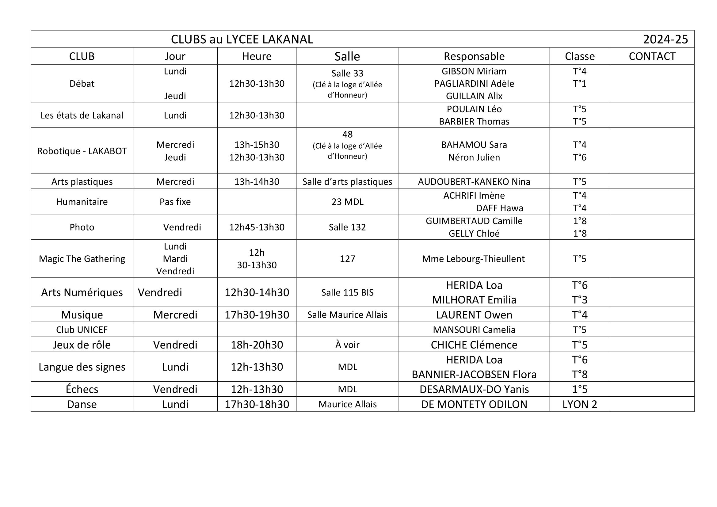 liste clubs 2024 2025 1