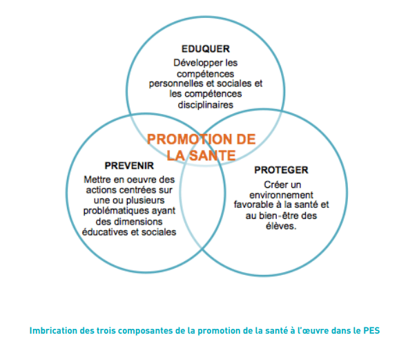 Parcours sant