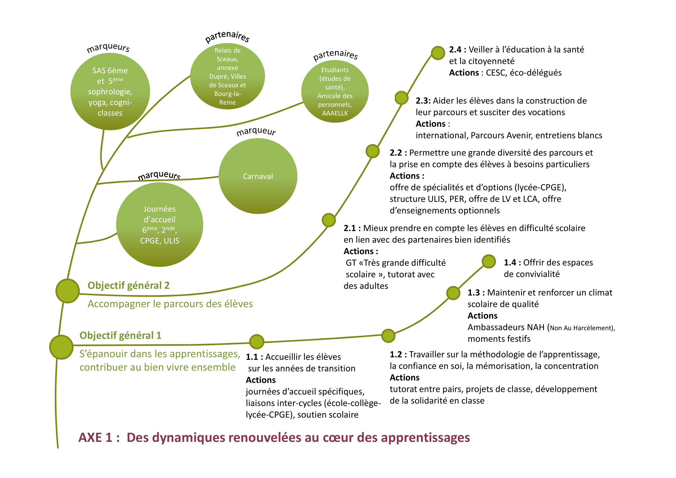 Organiser sa semaine en CPGE: conseils d'optimisation du temps