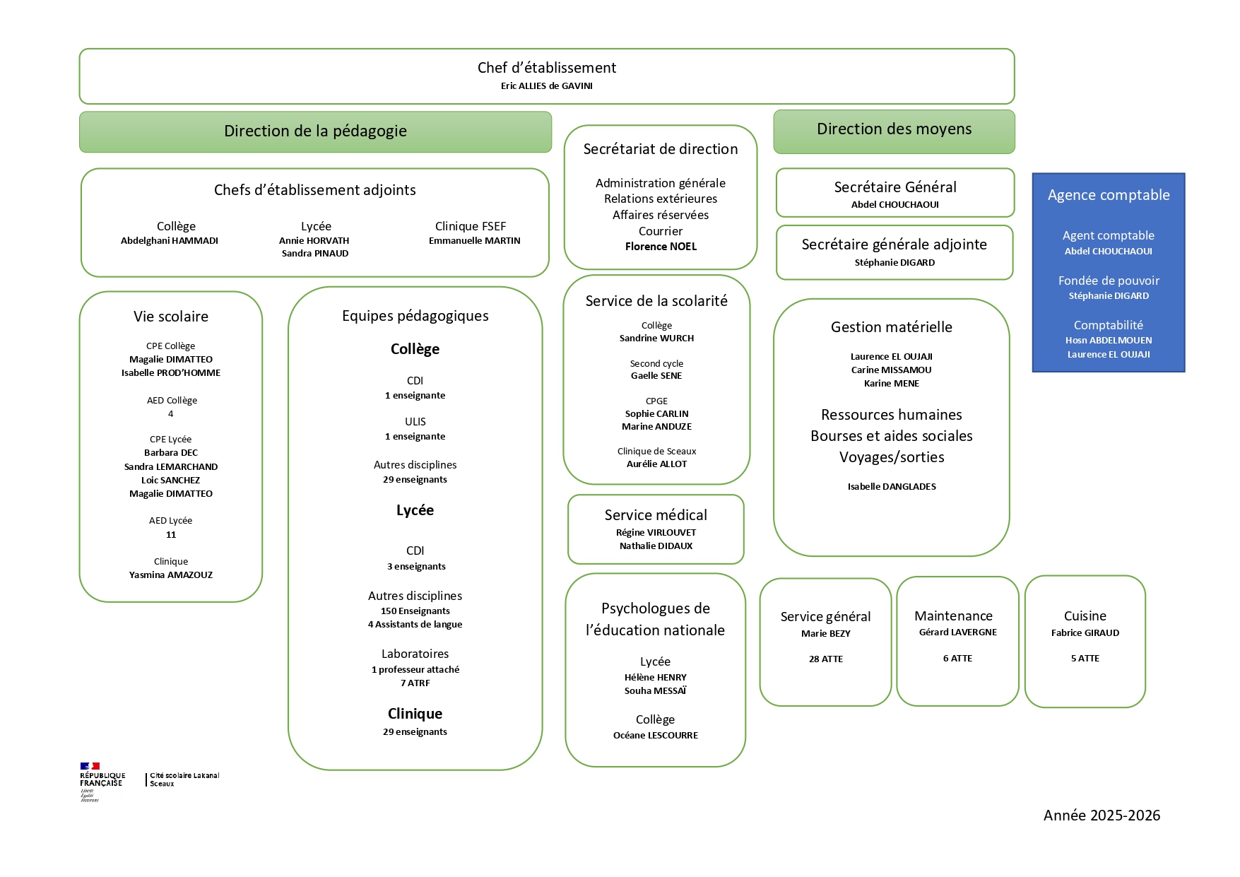 organigramme_page-0001