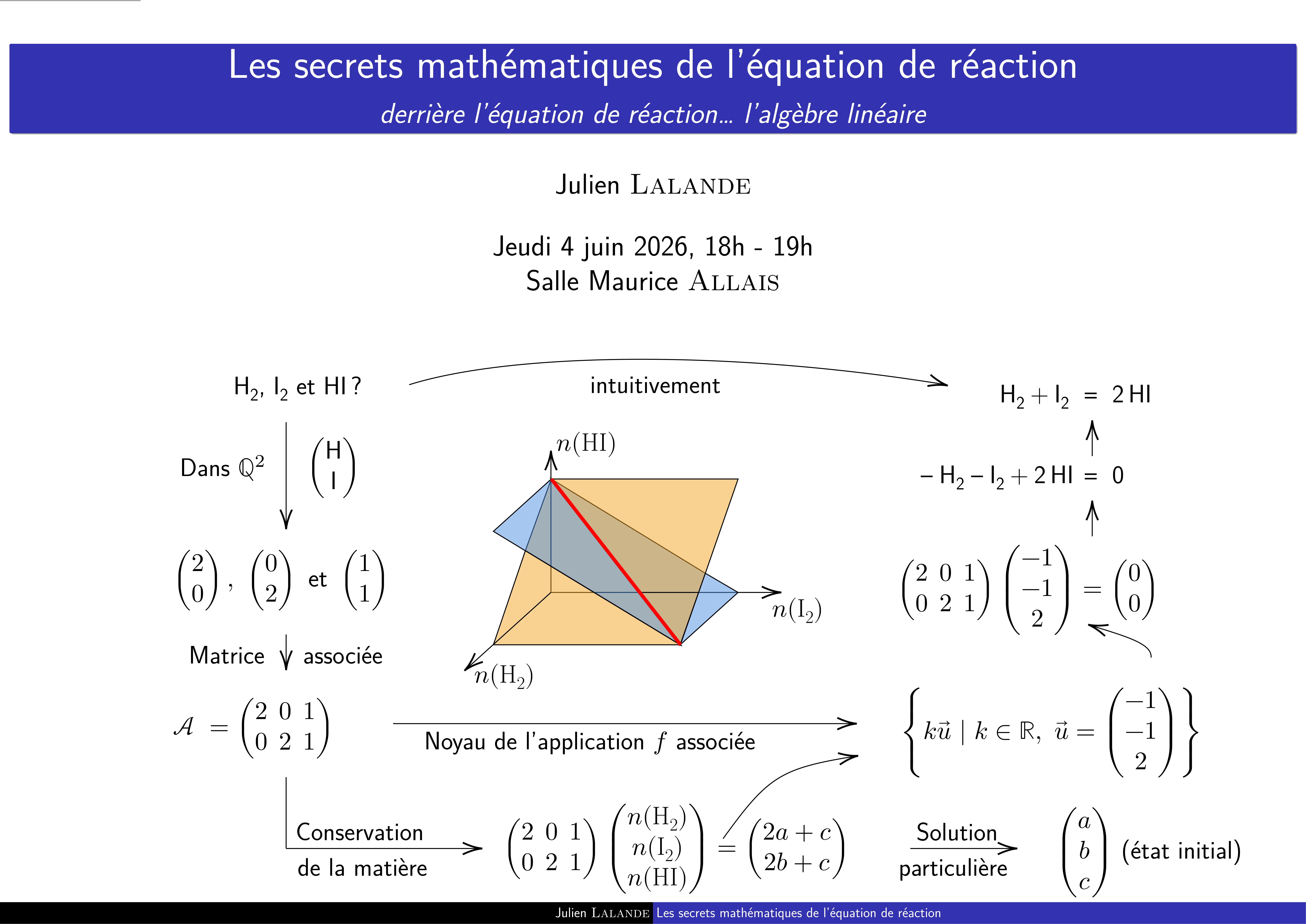 Conférence : les secrets mathématiques de l'équation de réaction Conférence : les secrets mathématiques de l'équation de réaction